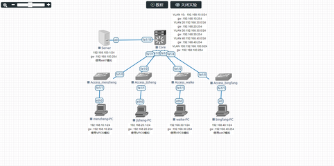 醫(yī)學(xué)信息終身教育平臺(tái) - - 醫(yī)學(xué)信息領(lǐng)域?qū)I(yè)人才產(chǎn)教融合協(xié)同培養(yǎng)和終身教育學(xué)習(xí)新途徑