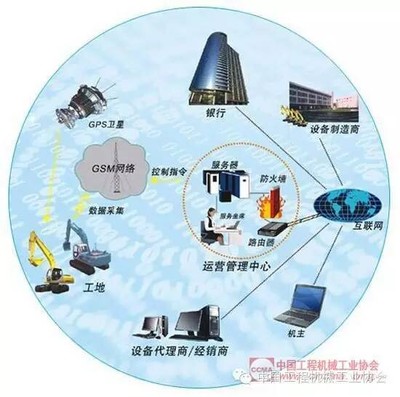 打造中國(guó)版&ldquo;智能工廠(chǎng)&rdquo; 工程機(jī)械企業(yè)在行動(dòng)