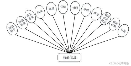 springboot寧德特產(chǎn)網(wǎng)上商場系統(tǒng)u31nt 如何選擇高質(zhì)量的計算機畢業(yè)設計