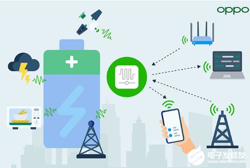 oppo展示 信號(hào)供電 告別電池 未來(lái) 發(fā)布零功耗通信白皮書(shū)