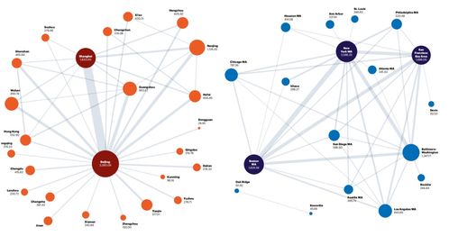 解釋城市 全球創新網絡核心節點,為啥近鄰不如遠親
