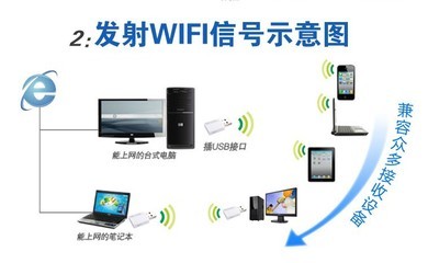 【必聯(lián)正品 廠家直銷 迷你便攜 USB接口 11N 300Mbps無(wú)線網(wǎng)卡】?jī)r(jià)格,廠家,圖片,無(wú)線網(wǎng)卡,深圳市必聯(lián)電子-