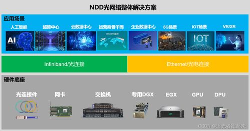納多德視點 借助光連接與網絡產品利器,實現(xiàn)數(shù)據中心網絡優(yōu)化