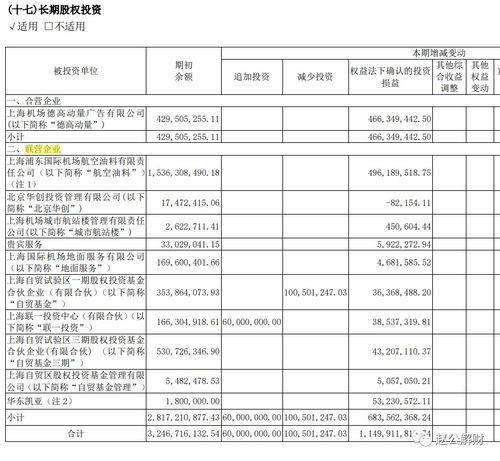 財報透視與代理業(yè)務(wù)觀察 上海機場未來投資價值分析