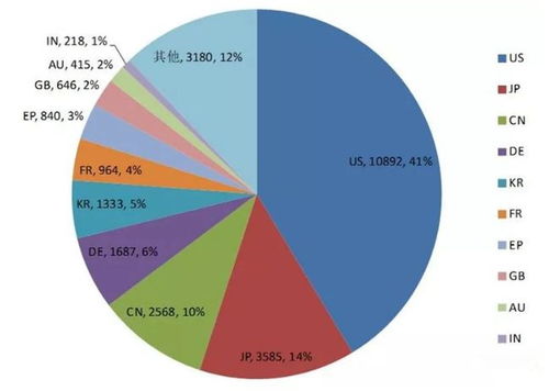 淘寶上線掃一掃識(shí)別垃圾分類 背后AI專利揭秘，國內(nèi)這家貿(mào)易代理公司竟是隱形王者