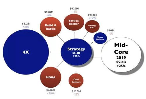 2020年卡牌手游市場展望 新產(chǎn)品將重塑競爭格局，國內(nèi)代理模式迎來變革