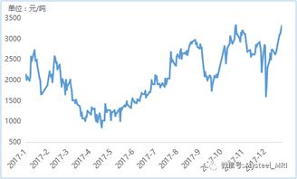 mymetal 銅市2017年回顧與2018年展望 國(guó)內(nèi)貿(mào)易代理視角